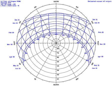 Sun Chart Program