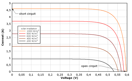 solar cell model