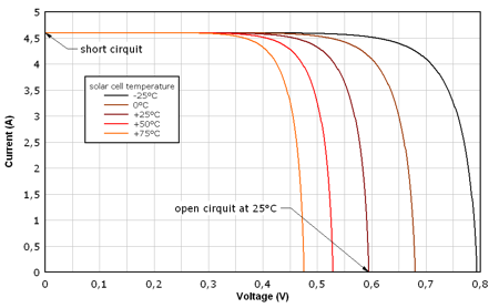 solarcell equations solarcell equations